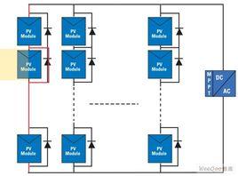 分散式最佳化 分散式最佳化