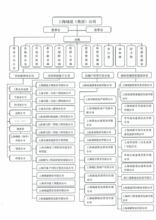 上海城建（集團）公司