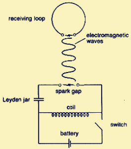 赫茲實驗 赫茲實驗