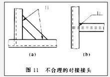 焊接接頭係數 焊接接頭係數