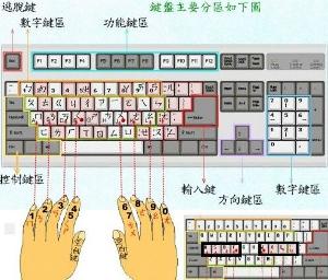 韓語輸入法教學