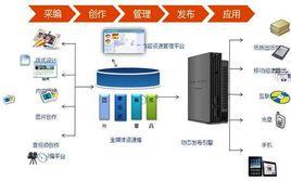 跨媒體閱讀 跨媒體閱讀