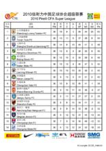 csl[中國足球超級聯賽]