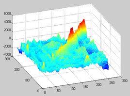 相關矩陣與協方差矩陣 相關矩陣與協方差矩陣