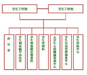 安徽科技學院學生工作處