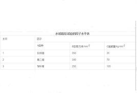 試驗因子 試驗因子