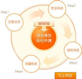 域名停放 域名停放