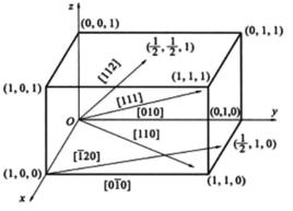 晶向指數 晶向指數