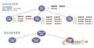 凍結技術狀態 凍結技術狀態