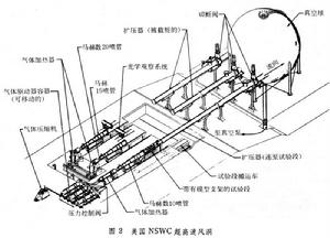 超高速實驗設備