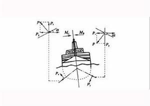 減搖力矩 減搖力矩