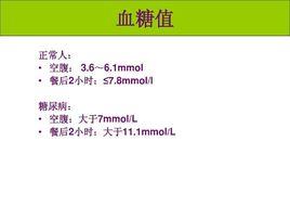 餐後2小時血葡萄糖 餐後2小時血葡萄糖