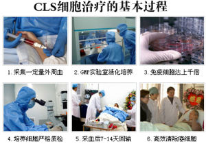 惡性皮膚腫瘤 惡性皮膚腫瘤