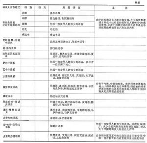 世界通訊社事業發展史