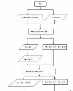 《計算機檔案》--流程圖