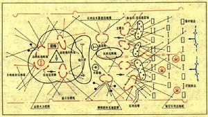 防禦火力配系 防禦火力配系