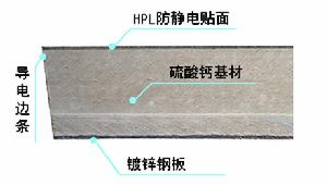硫酸鈣防靜電活動地板