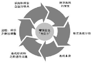 增強企業免疫力