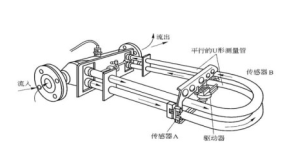 質量流量計測量原理
