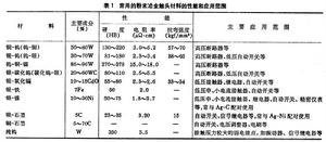 粉末冶金電工材料