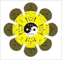 風水[玄學術語]