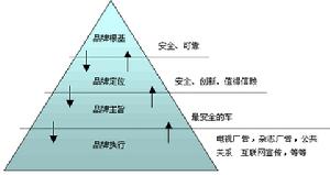 品牌識別,品牌識別系統,Brand Identity System,BIS