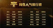 網路人氣排行