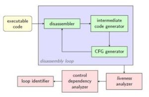 靜態分析 靜態分析