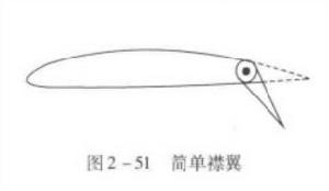 圖1.簡單襟翼