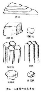 土壤結構 土壤結構