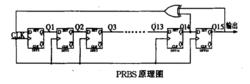 偽隨機二進制序列