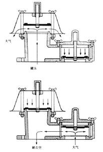 自動通氣閥 自動通氣閥