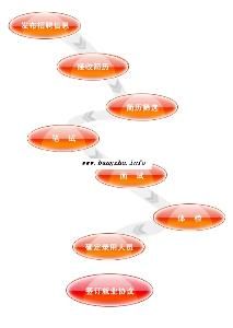 外幣匯率 外幣匯率