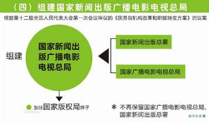 國家廣電出版總局