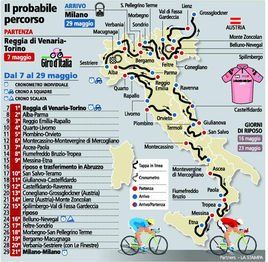 環義大利腳踏車賽