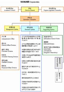 中國科學院大氣物理研究所