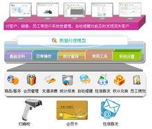 超級店長會員管理系統基礎框架