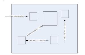 標籤載入示意方式