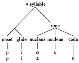 音系學原理 音系學原理