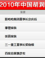 2010年胡潤中國富豪排行榜