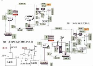 除氧器乏汽回收裝置