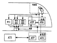 列車自動保護系統