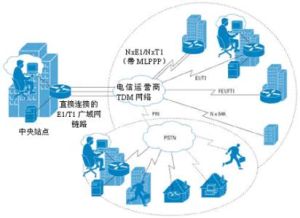 遠程站點 遠程站點