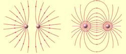 左兩個同電量正電荷場線右一個電偶極子場線