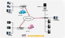施工現場考勤系統