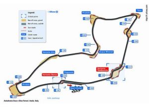 義大利境內的伊莫拉賽道
