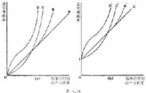 （圖）供給曲線與成本曲線之間的關係示例
