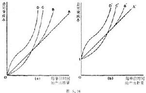 （圖）供給曲線與成本曲線之間的關係示例