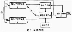線上同位素分離器