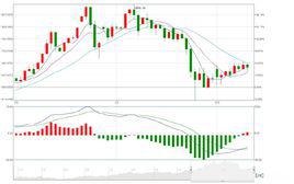 黃金價格走勢圖 黃金價格走勢圖